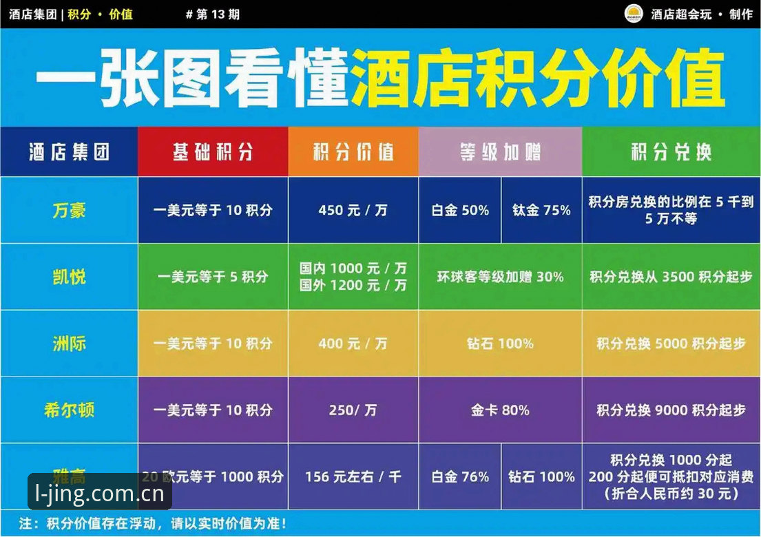 揭秘乐竞尊享服务新版club积分榜：为什么老用户都在盯着这次改版？